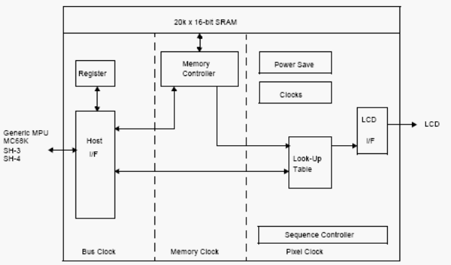 Струтурная схема S1D13704