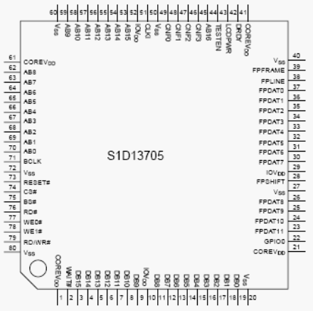 Расположение выводов S1D13705