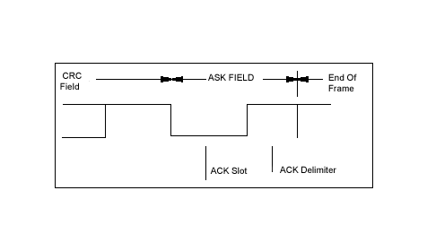 Поле подтверждения (ACK FIELD)