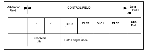 Поле контроля (CONTROL FIELD)