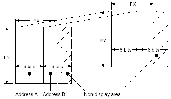 sed1335 FX и FY адреса дисплея