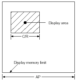 sed1335 Соотношение AP и C/R