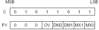 sed1335 Параметр OVLAY