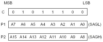 sed1335 Параметры CGRAM ADR