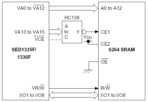 sed1335 Интерфейс статической памяти RAM