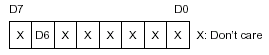 sed1335 Флаг статуса