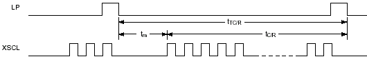 sed1335 Временное различие между C/R и T/CR.
