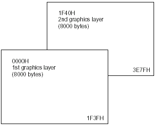 sed1335 Двухуровневая графика