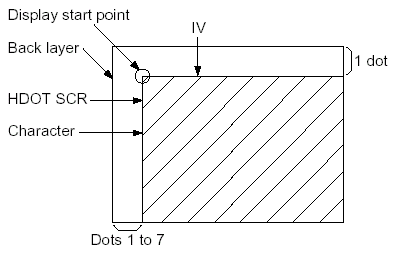 sed1335 Коррекция IV и HDOT SCR