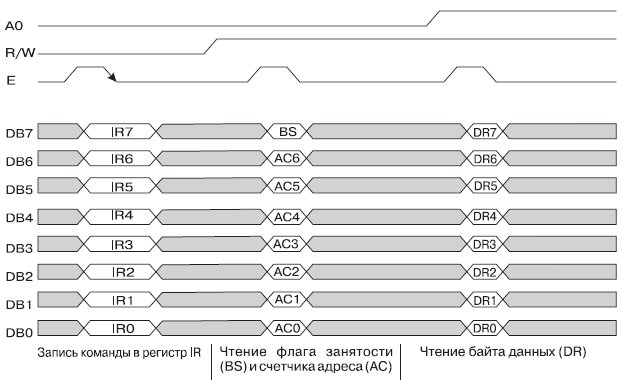 Диаграмма обмена по 8-ми битному интерфейсу