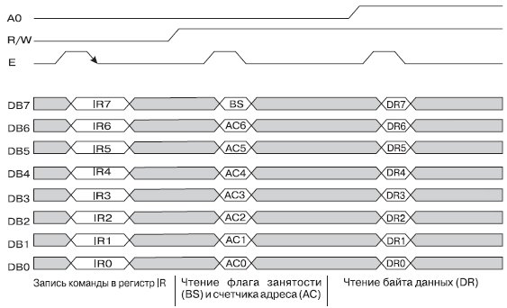 Диаграмма обмена по 8-ми битному интерфейсу