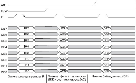 Диаграмма обмена по 8-ми битному интерфейсу