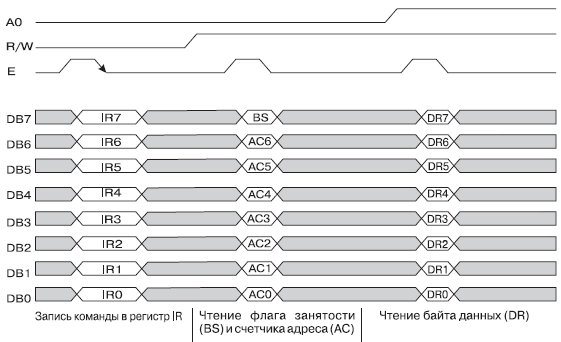 Диаграмма обмена по 8-ми битному интерфейсу