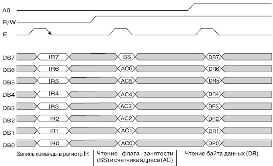 Диаграмма обмена по 8-ми битному интерфейсу