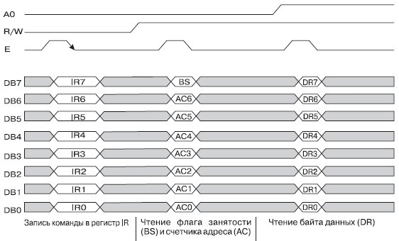 Диаграмма обмена по 8-ми битному интерфейсу
