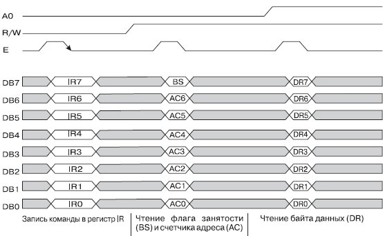 Диаграмма обмена по 8-ми битному интерфейсу