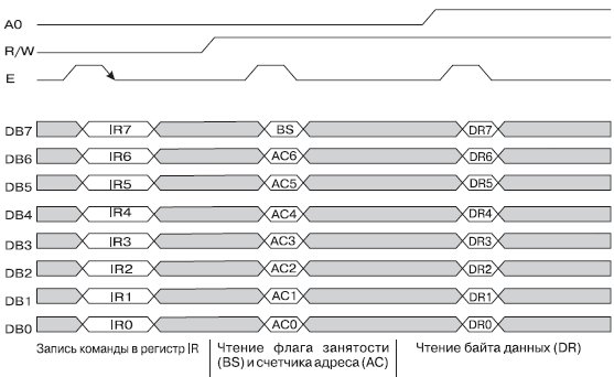 Диаграмма обмена по 8-ми битному интерфейсу