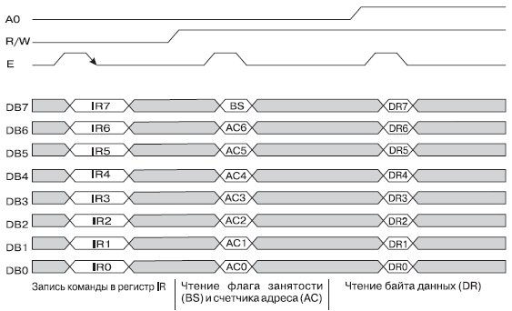 Диаграмма обмена по 8-ми битному интерфейсу