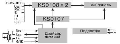 Блок схема