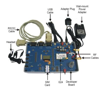 Состав набора g24 Developer Kit