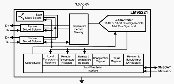 Структурная схема LM95221