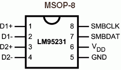 Расположение выводов LM95231