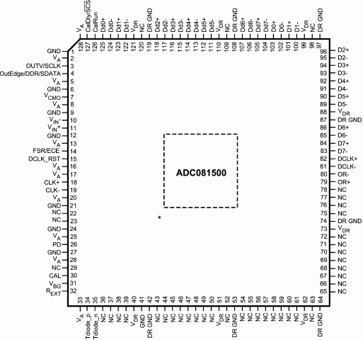 Расположение выводов ADC081500