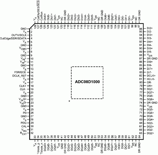 Расположение выводов ADC08D1000