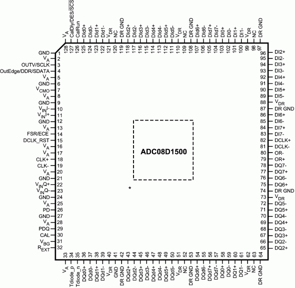 Расположение выводов ADC08D1500