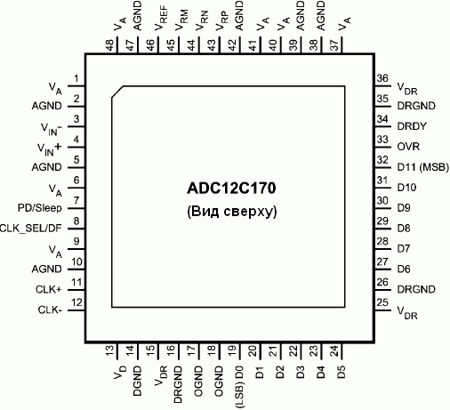 Расположение выводов ADC12C170