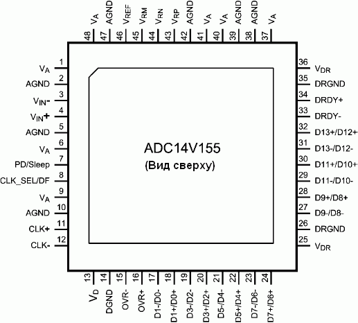 Расположение выводов ADC14V155