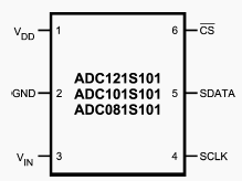 Расположение выводов ADC081S101