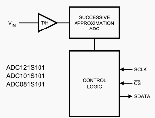 Блок-схема ADC081S101