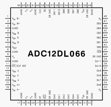 Расположение выводов ADC12DL066