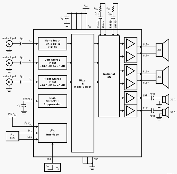 Структурная схема LM4859