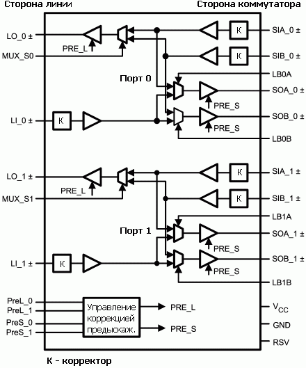 Структурная схема DS25MB200