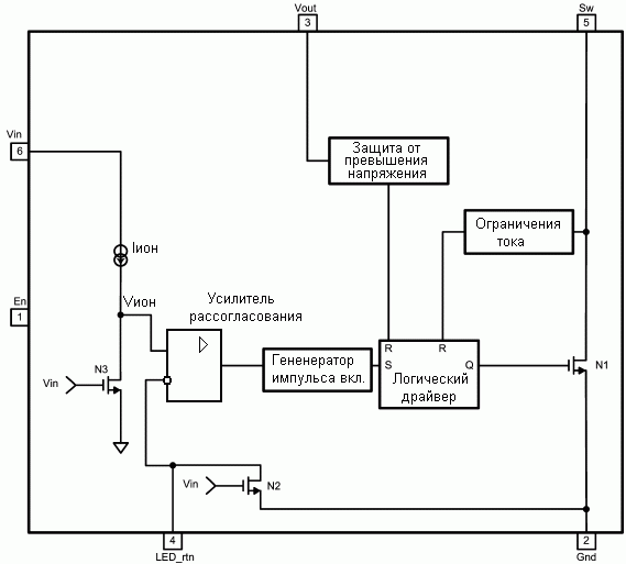 Структурная схема LM3519
