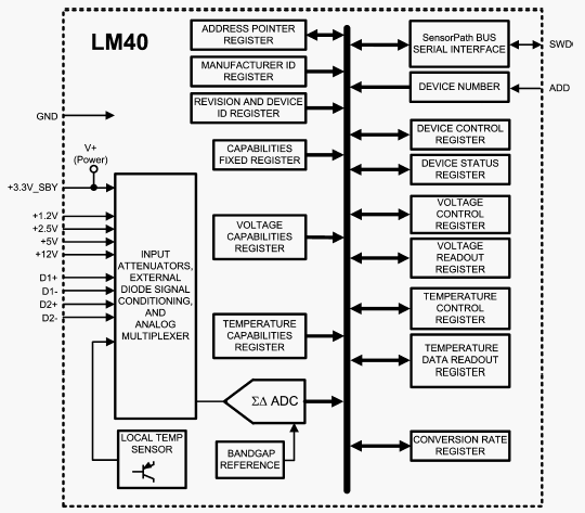 Структурная схема LM40