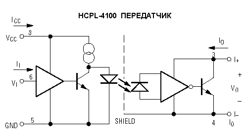 Структурные схемы передатчика