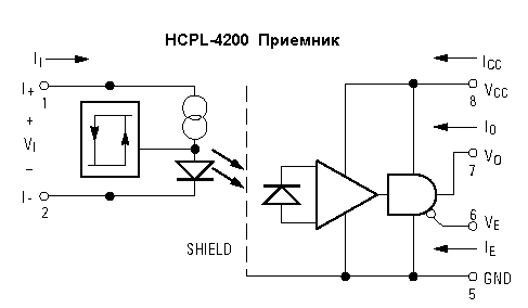 Структурные схемы приемника