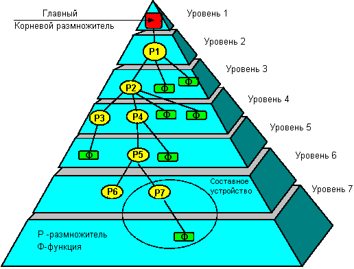 Топология шины USB