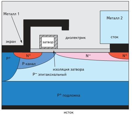 Вертикальный срез структуры ячейки типового LDMOS-транзистора, использующего заземленный экран