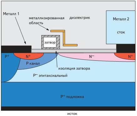 Вертикальный разрез структуры ячейки типового LDMOS-транзистора, использующего заземленную металлизированную область