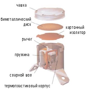 Базовая конструкция термостата Sensata