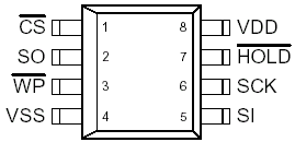 Расположение выводов FM25CL64