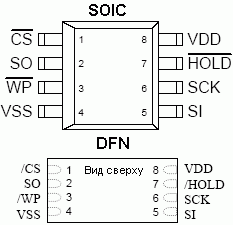 Расположение выводов FM25L16