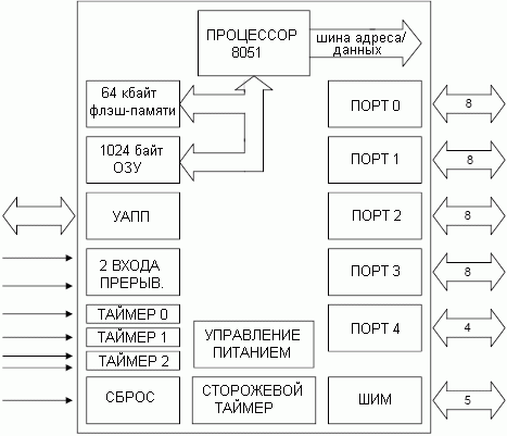Структурная схема VRS51C1000