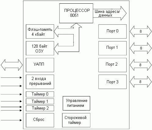 Структурная схема VRS51x540