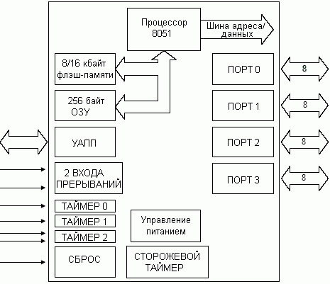 Структурная схема VRS51x550/560