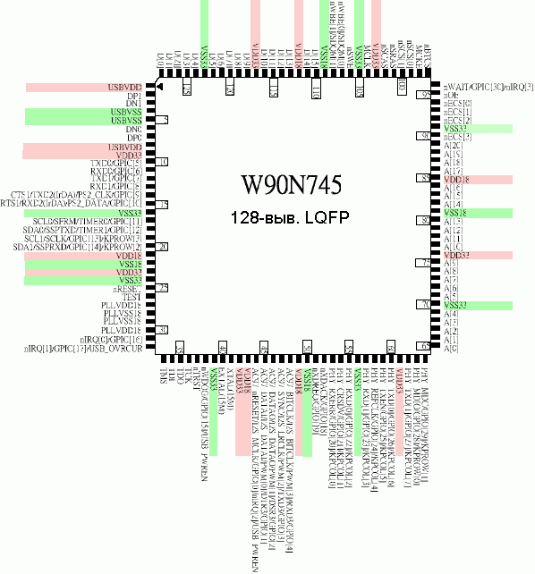 Расположение выводов W90N745